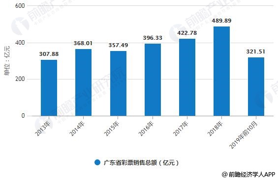 广东省考研点的现状与发展趋势分析