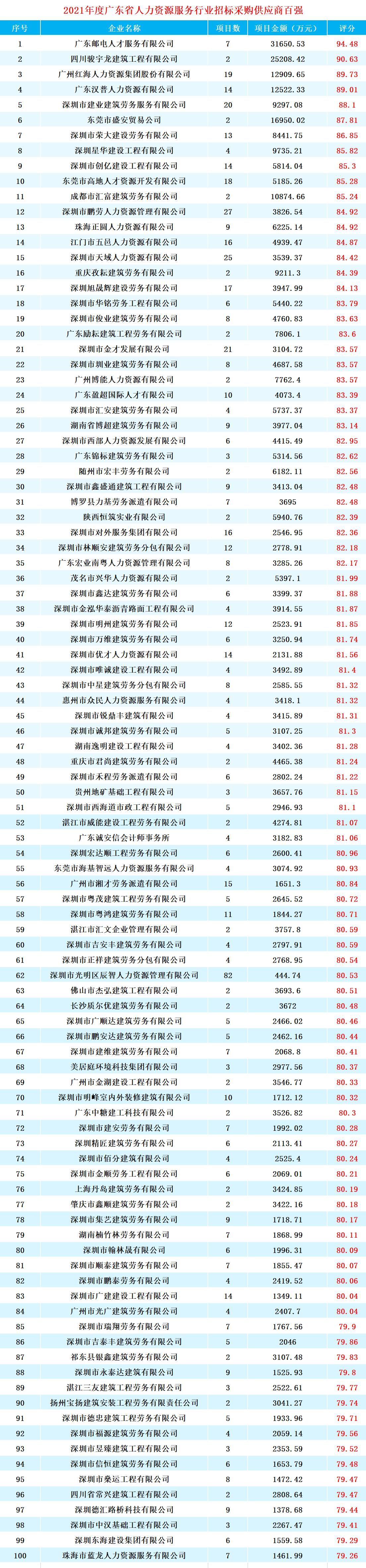 广东省招标代理公司的现状与发展趋势