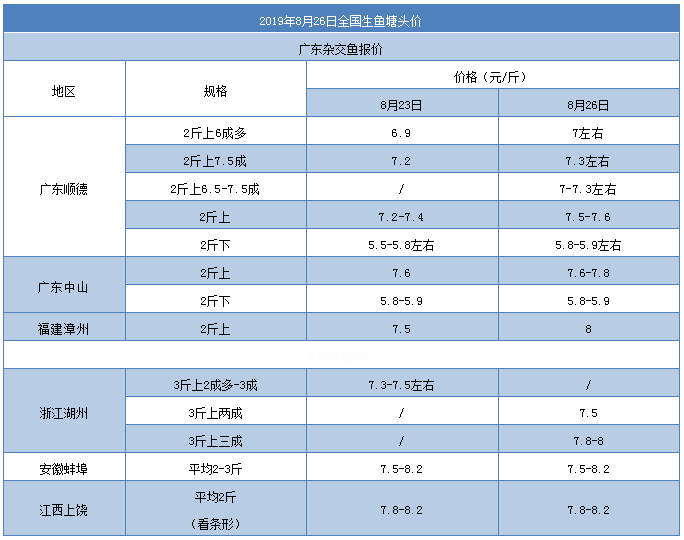 广东省冻品价格查询指南