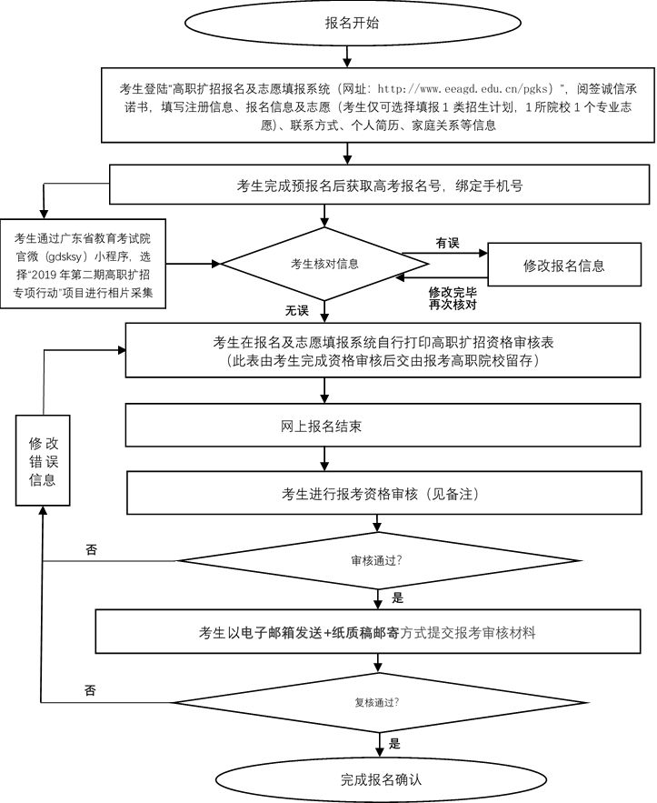 广东省高职考试网，连接未来职业技能的桥梁