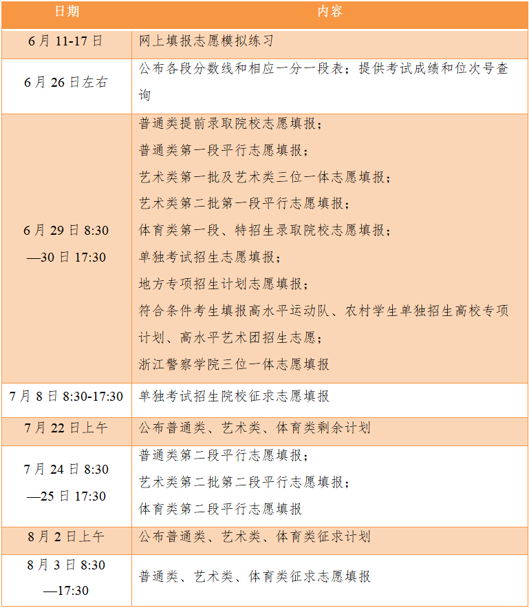 广东省高考录取结果查询，步骤、注意事项与期待