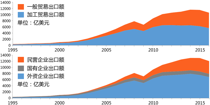 广东省机电产品出口，繁荣的贸易景象与发展潜力