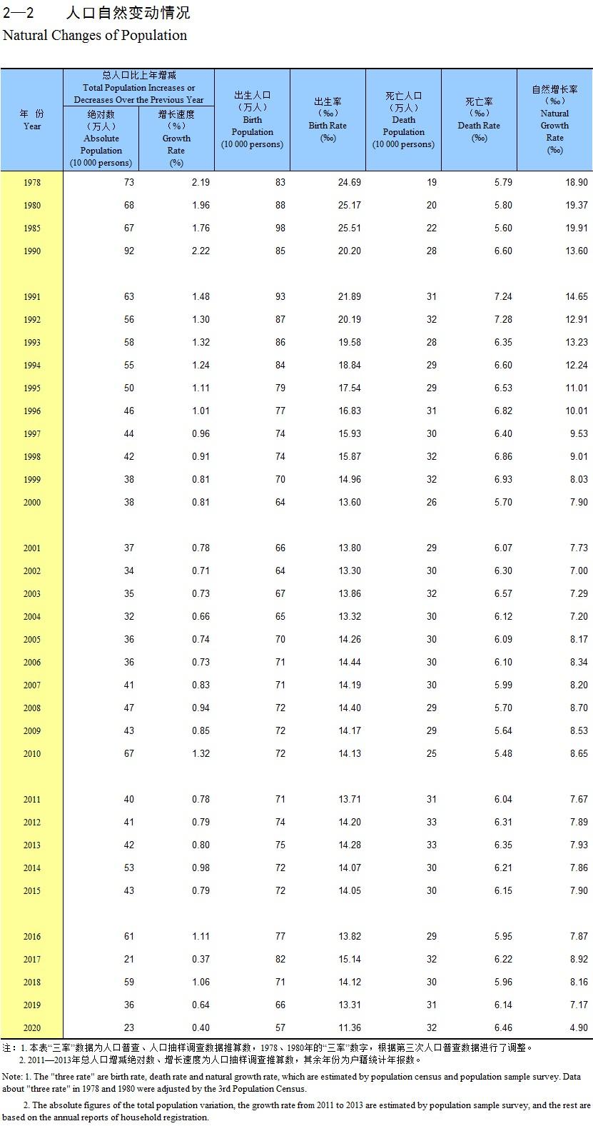 广东省经济概览，解读2016广东省统计年鉴