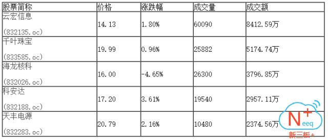 江苏海龙核科技，迈向资本市场的坚实步伐