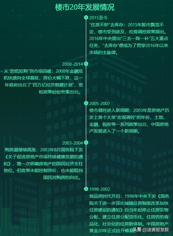 上海房产房价，现状、影响因素与未来趋势分析