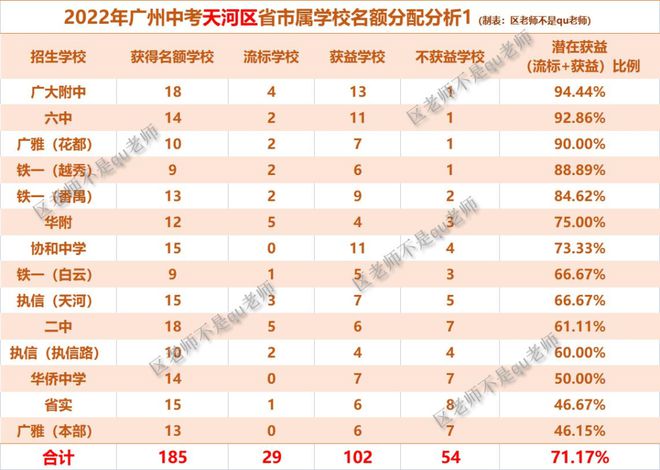 广东省考2022成绩，分析与展望