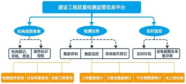 广东省工程监督，构建质量保障的坚实屏障