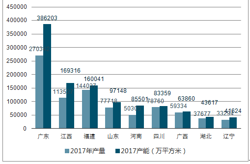 广东省九大重点领域的发展现状与未来展望