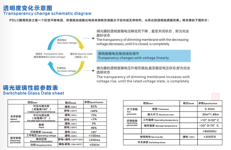 广东省调光膜价格研究