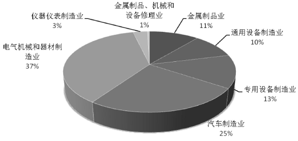 广东省强化玻璃机械的发展现状与未来趋势