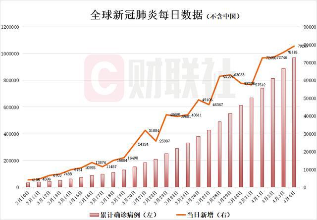 广东省各地疫情情况概览