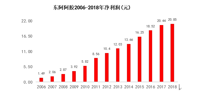 国营广东医药有限公司，历史、现状和未来展望