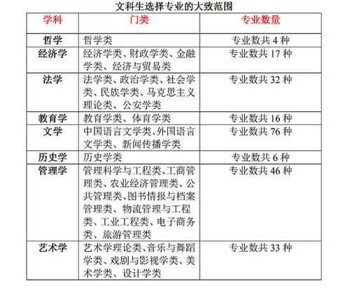 广东省在2017年的文科领域展现出了丰富多彩的发展与进步