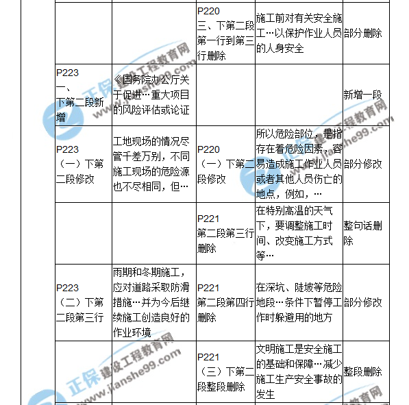 广东省二建教材深度解析