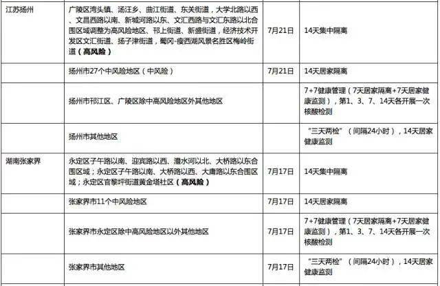 广东省疫情最新通告，全面应对，共筑健康防线